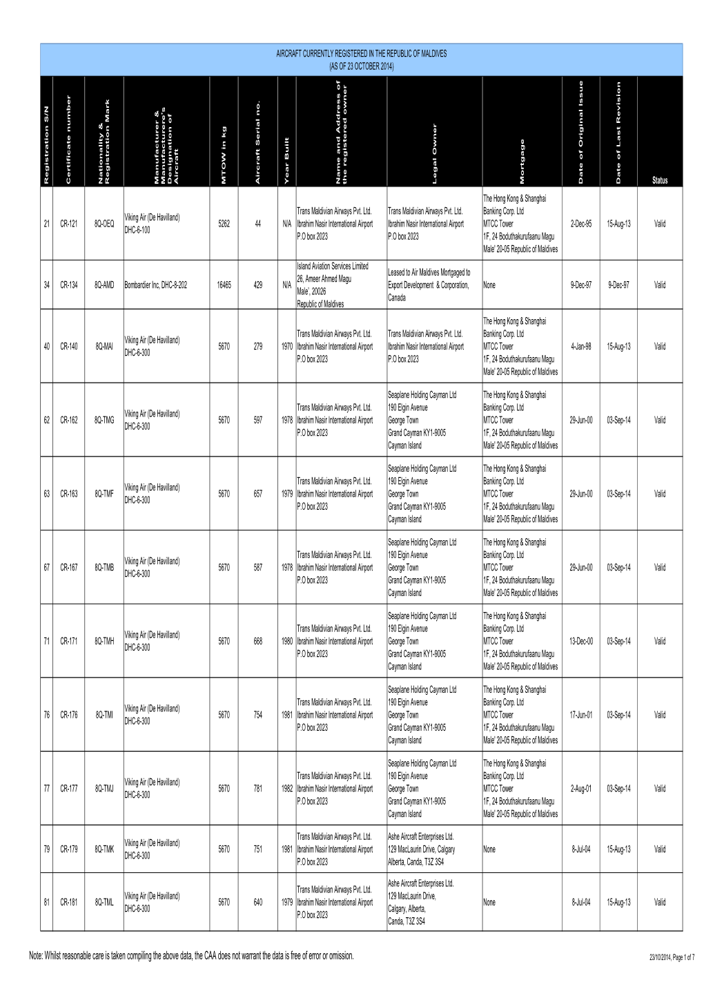 AIRCRAFT REGISTER-R2.Xlsm