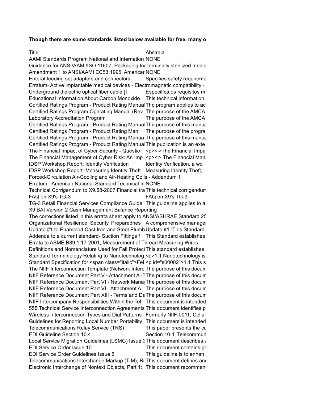 Though There Are Some Standards Listed Below Available for Free, Many of the Documents in This List Are Addenda, Erratum Or Corrigenda