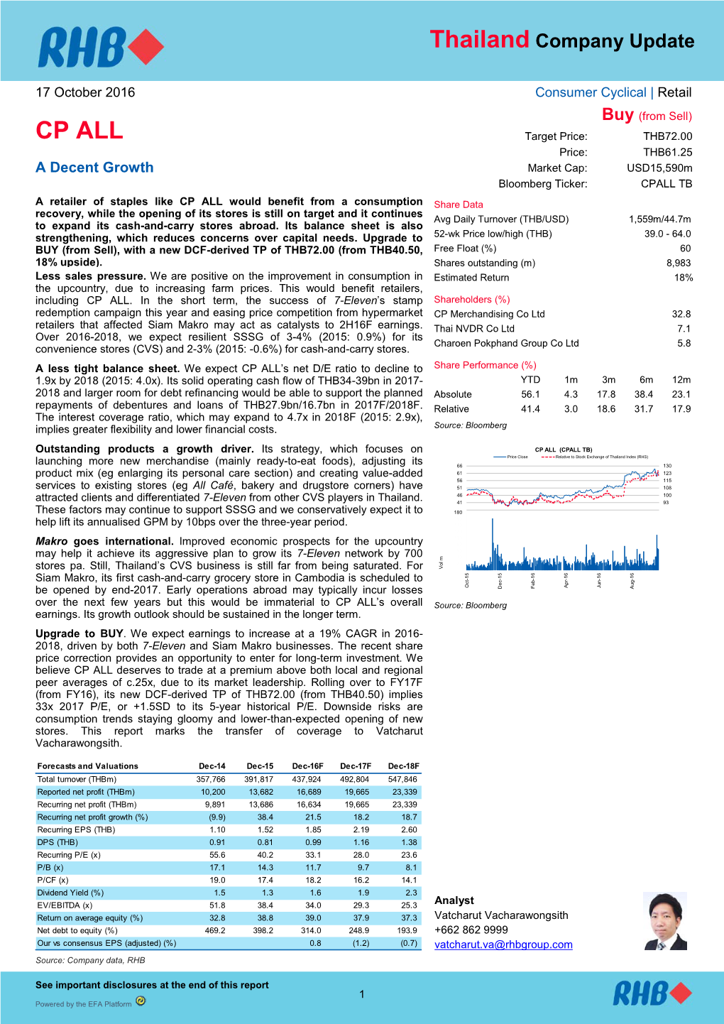 CP ALL Target Price: THB72.00 Price: THB61.25 a Decent Growth Market Cap: USD15,590M Bloomberg Ticker: CPALL TB