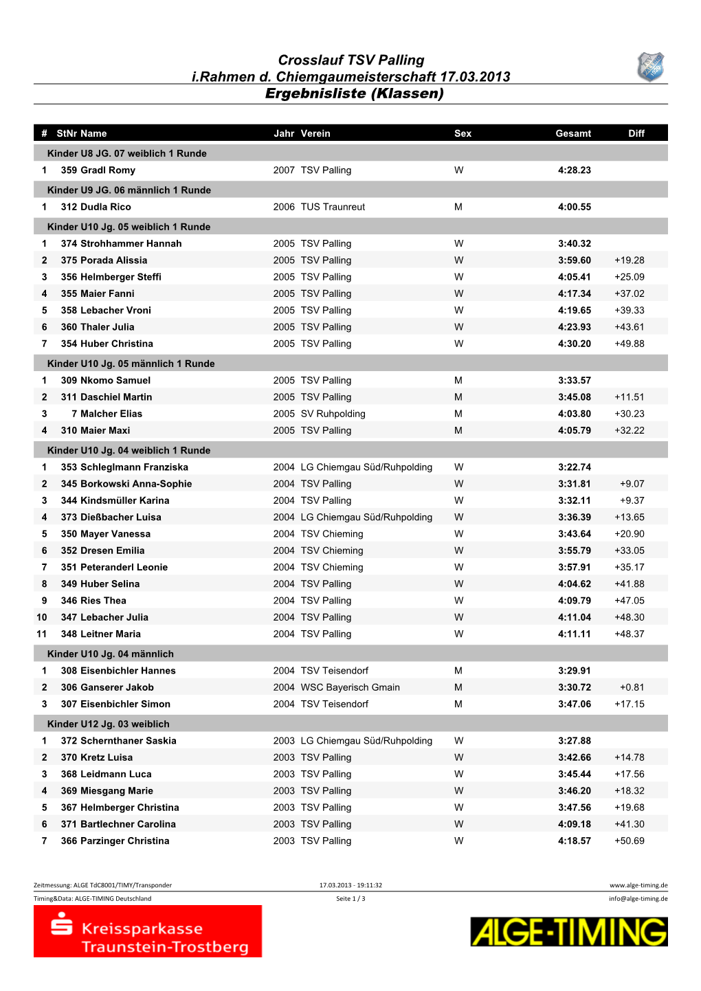 Crosslauf TSV Palling I.Rahmen D. Chiemgaumeisterschaft 17.03.2013 Ergebnisliste (Klassen)