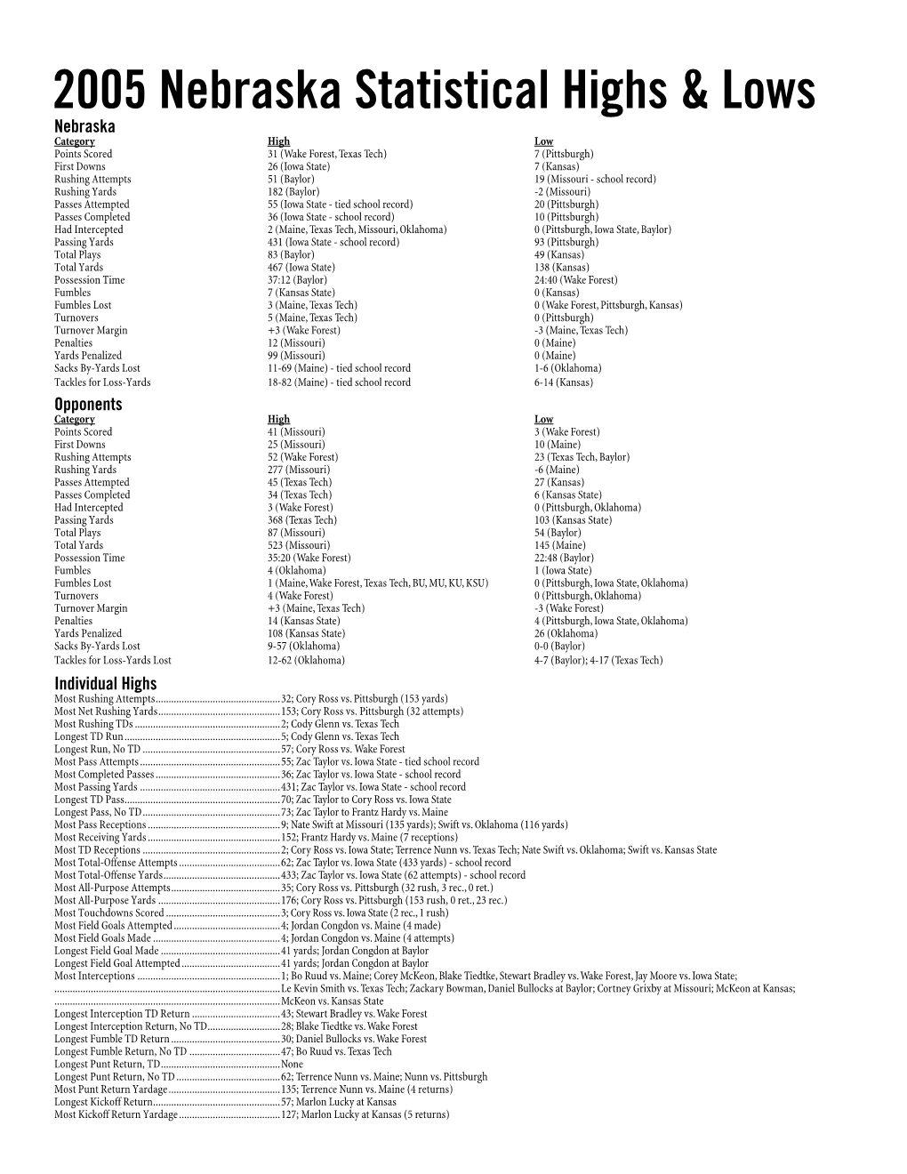 2005 Nebraska Statistical Highs & Lows