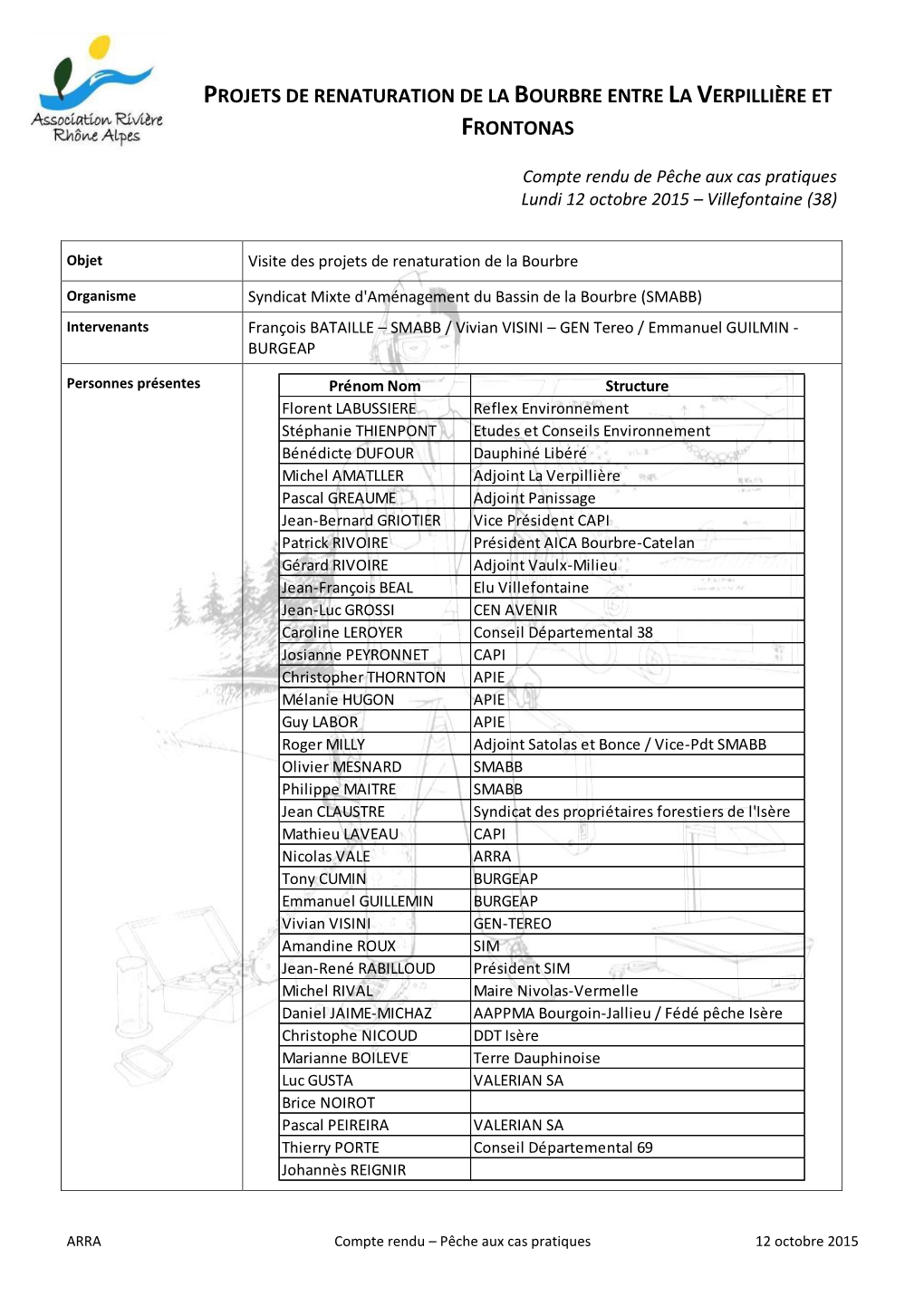 Projets De Renaturation De La Bourbre Entre La Verpillière Et Frontonas