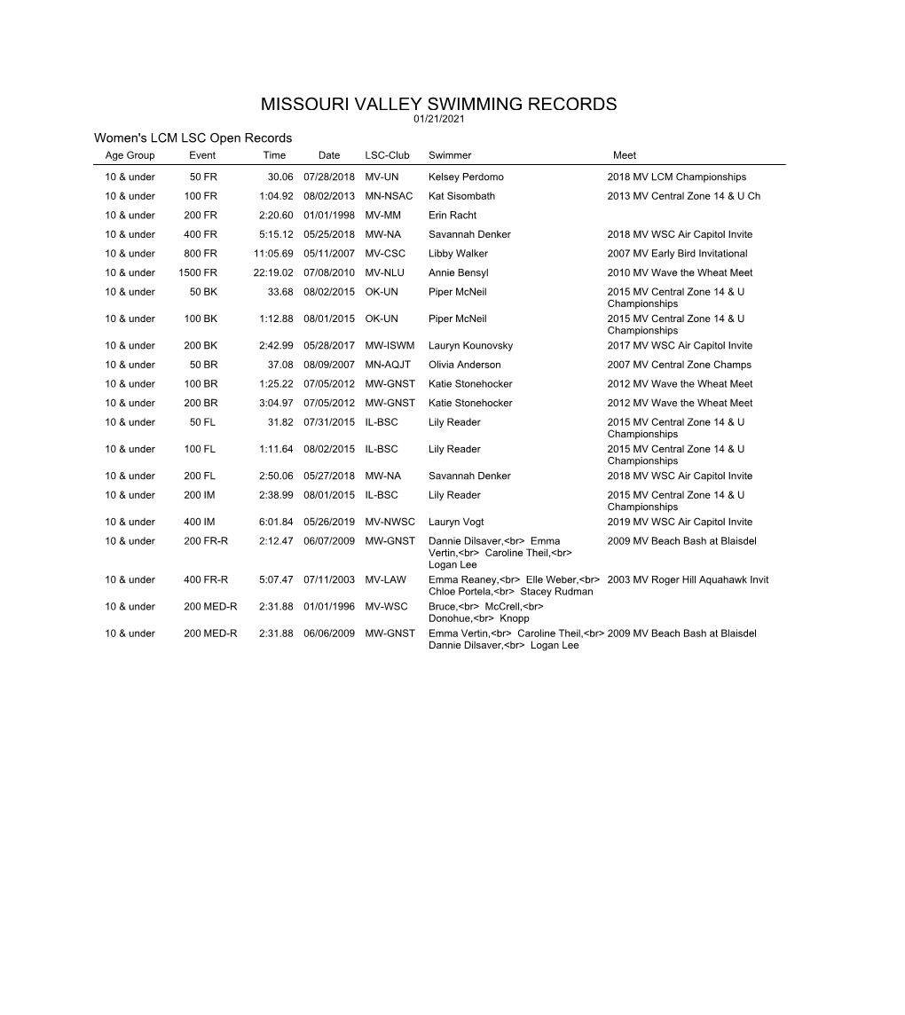 Long Course Meters