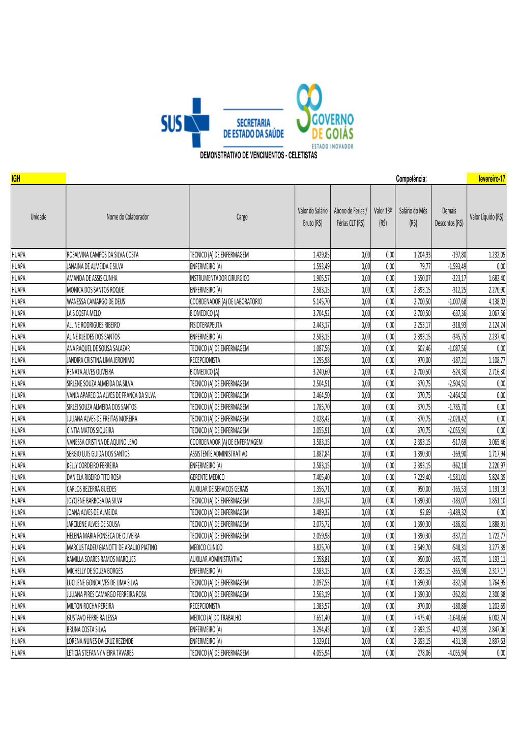 IGH Competência: Fevereiro-17 Unidade Nome Do Colaborador