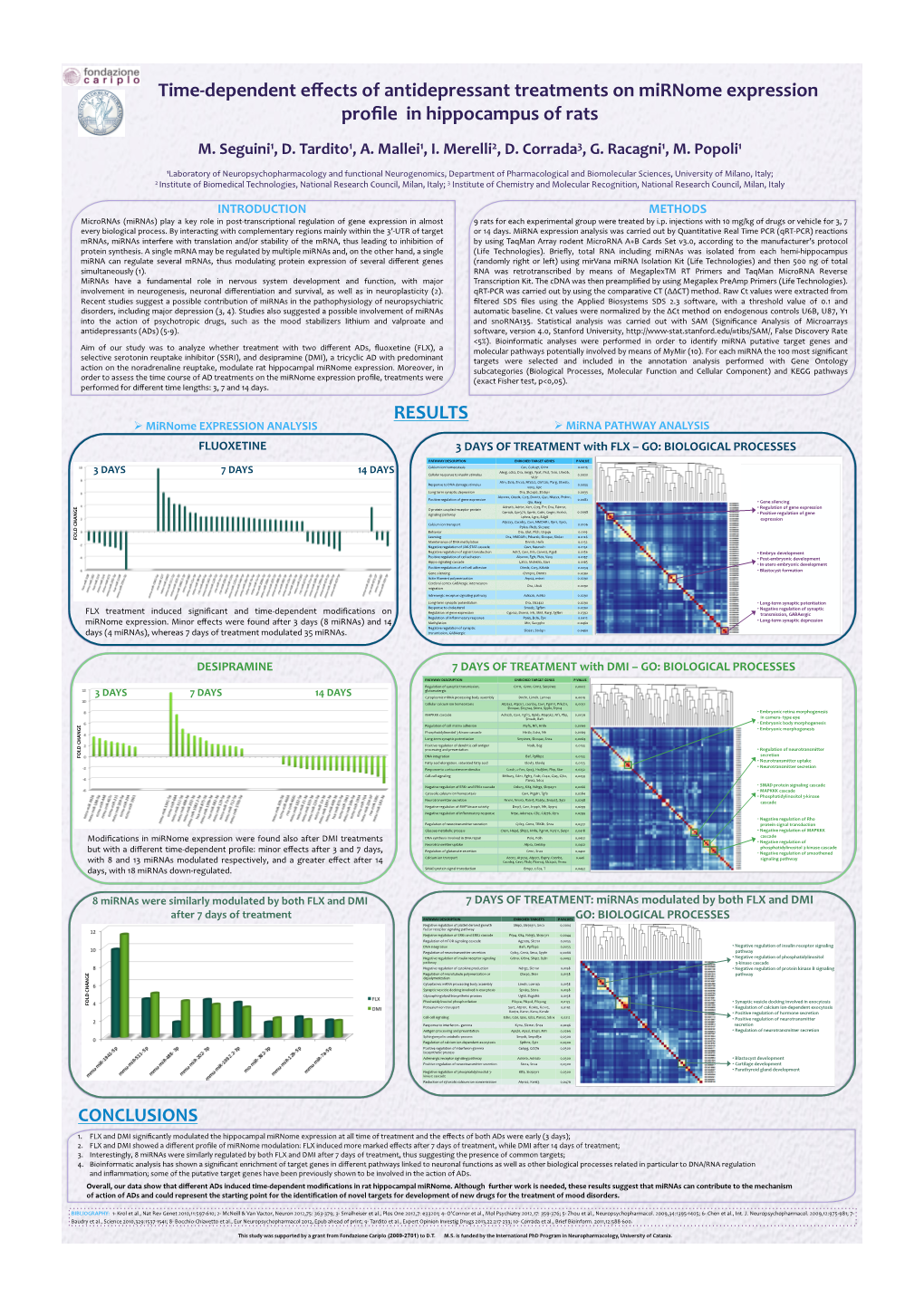 Time-‐Dependent Effects of Antidepressant Treatments On