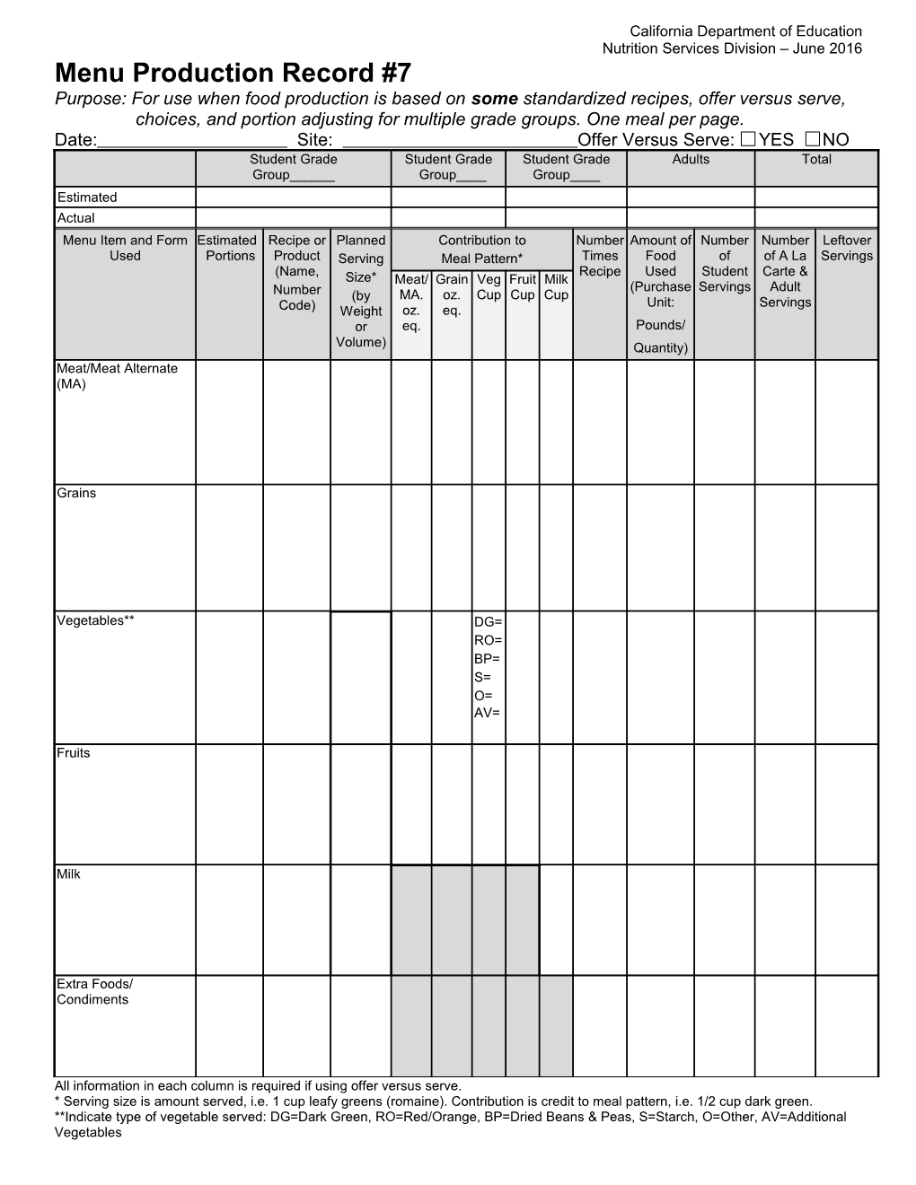 Menu Production Record #7 - Healthy Eating (CA Dept of Education)