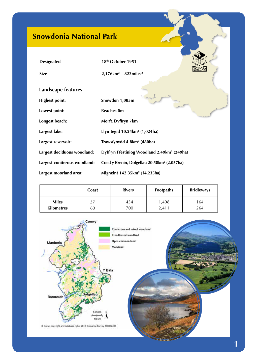 Snowdonia National Park