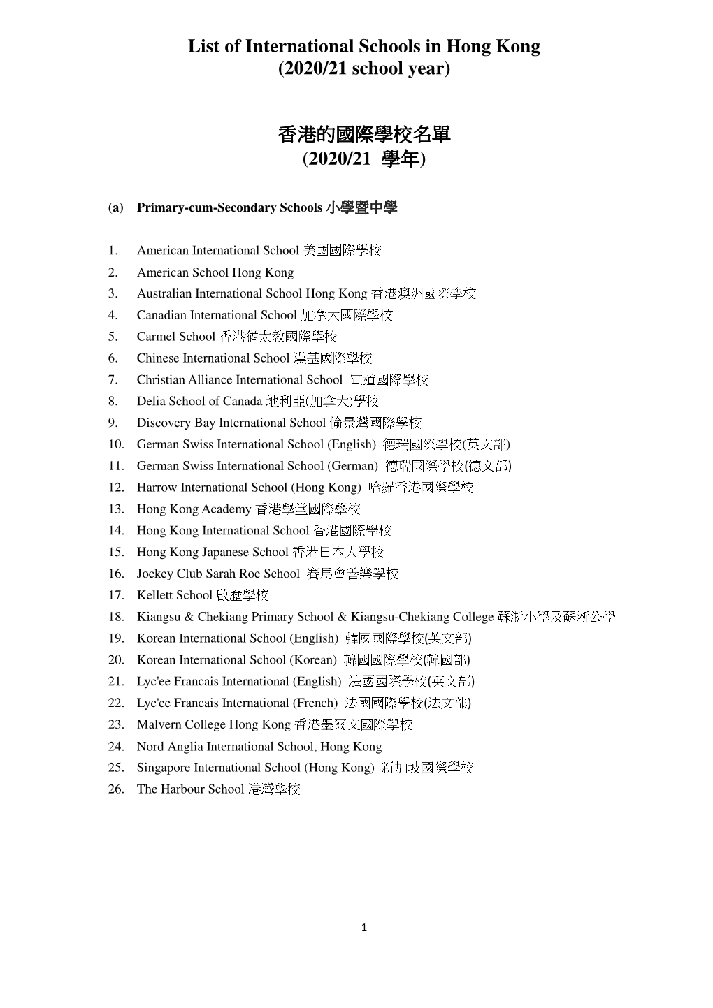 List of International Schools in Hong Kong (2020/21 School Year) 香港的國際學校名單(2020/21