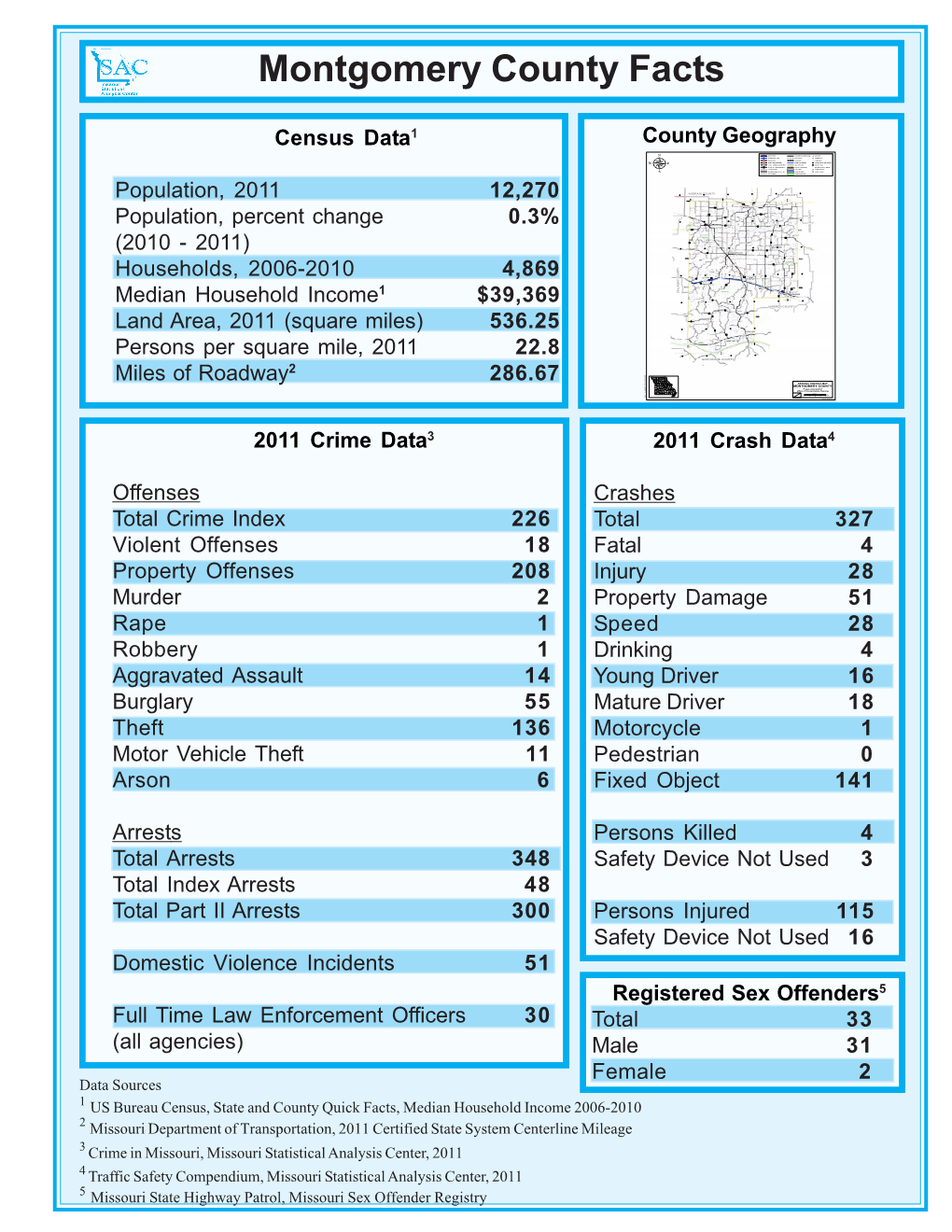 County Stats Template