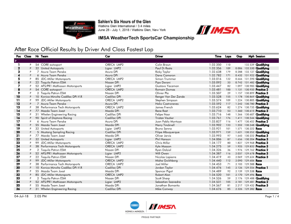 After Race Official Results by Driver and Class Fastest