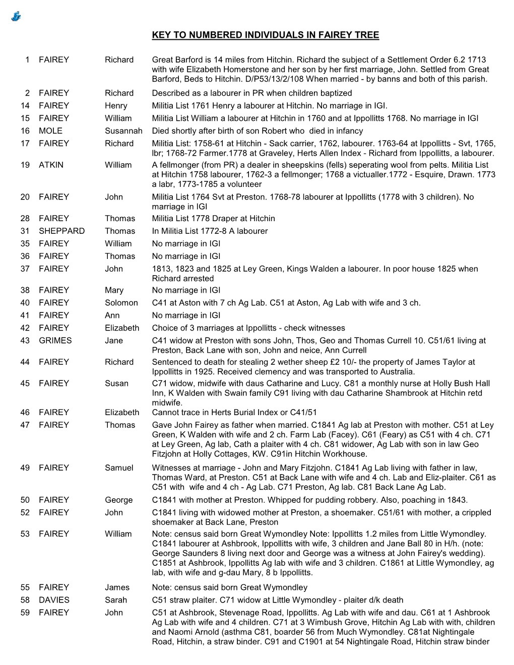 Key to Numbered Individuals in Fairey Tree