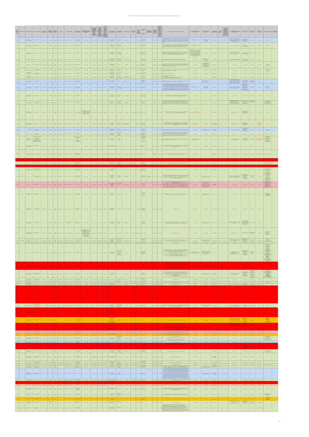 A 210/2009. (IX.29.) Kormányrendelet Alapján a Bejelentésköteles Kereskedelmi Tevékenységek És Üzletek Nyilvántartása - Ságvár -Som- Nyim