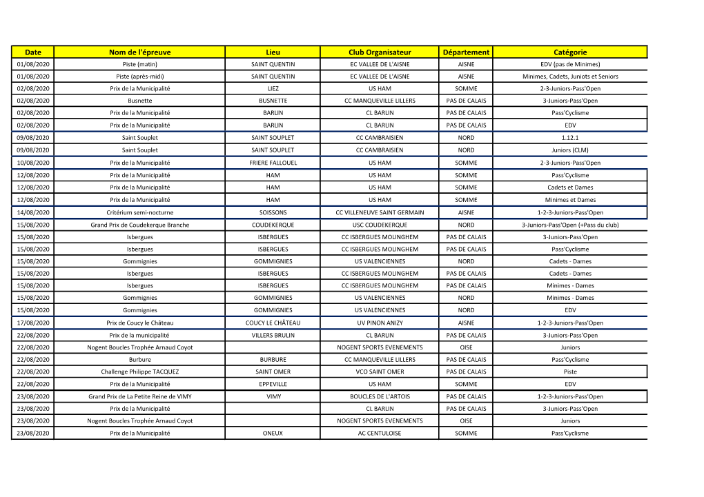 Date Nom De L'épreuve Lieu Club Organisateur