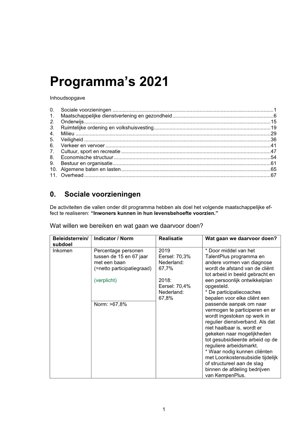 Begroting Eersel 2021