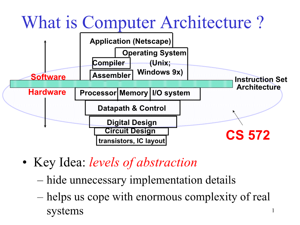 CS 331 Computer Architecture