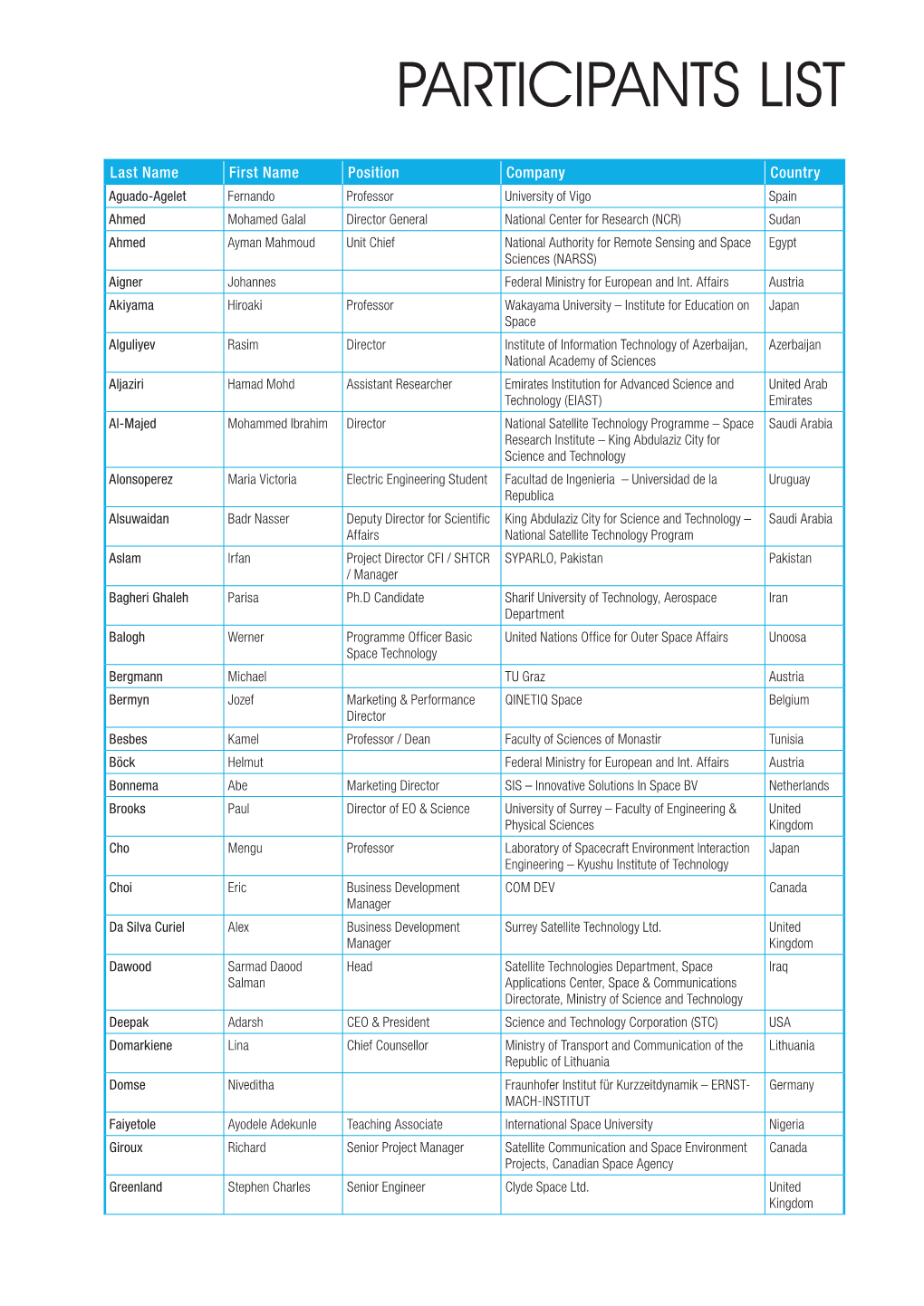 United Nations / Austria / European Space Agency