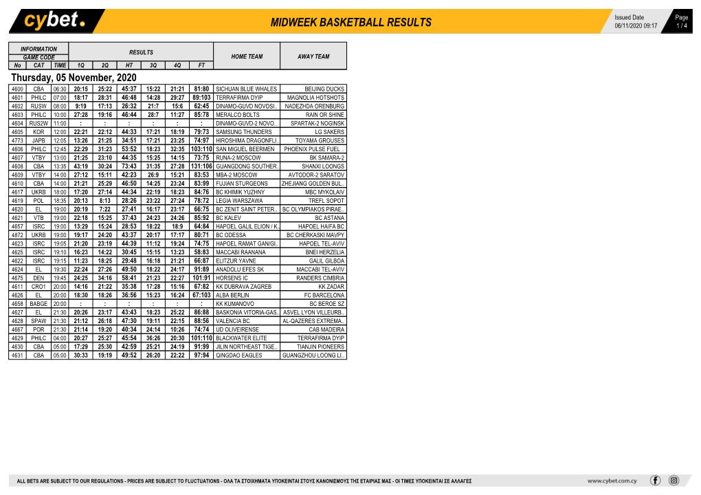 Midweek Basketball Results 06/11/2020 09:17 1 / 4