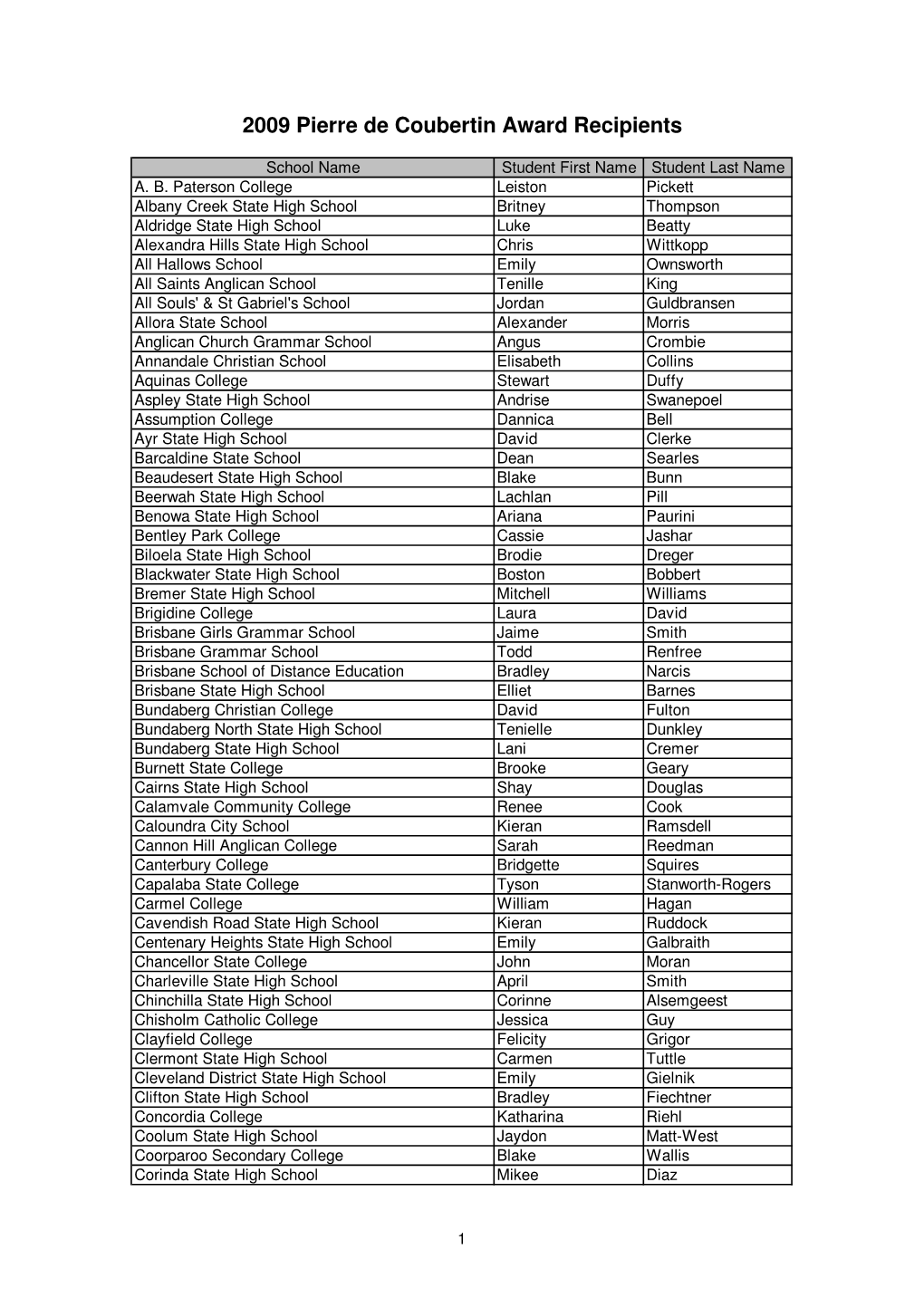 2009 Pierre De Coubertin Award Recipients