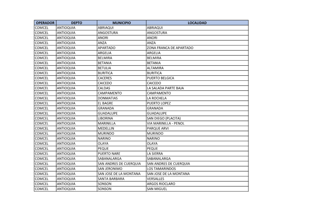 Operador Depto Municipio Localidad Comcel Antioquia