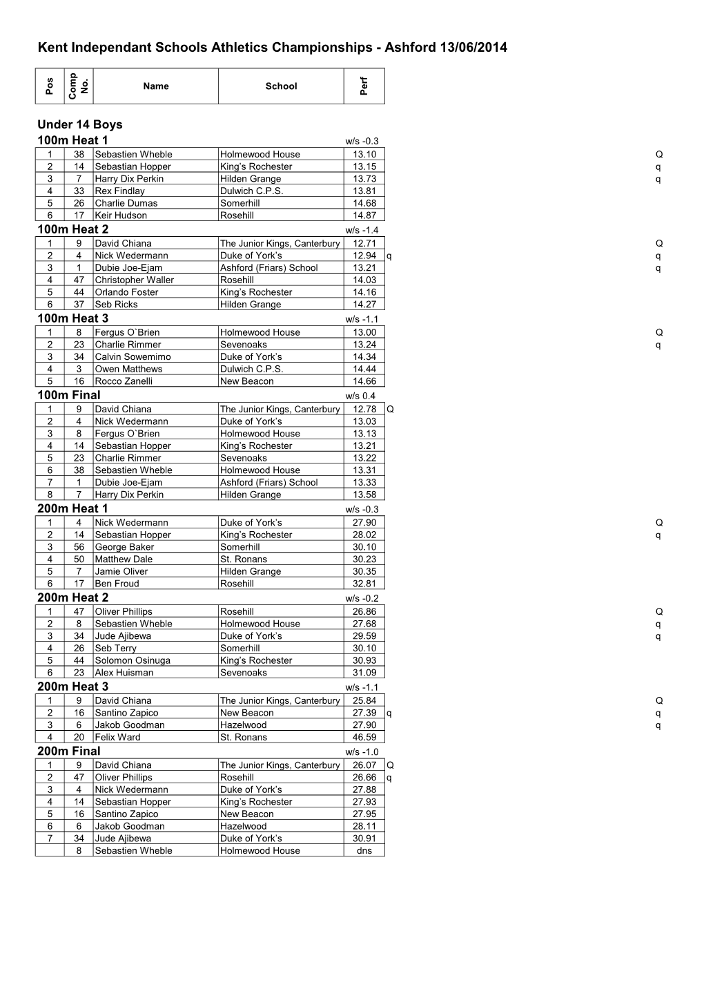 Kent Independant Schools Athletics Championships - Ashford 13/06/2014