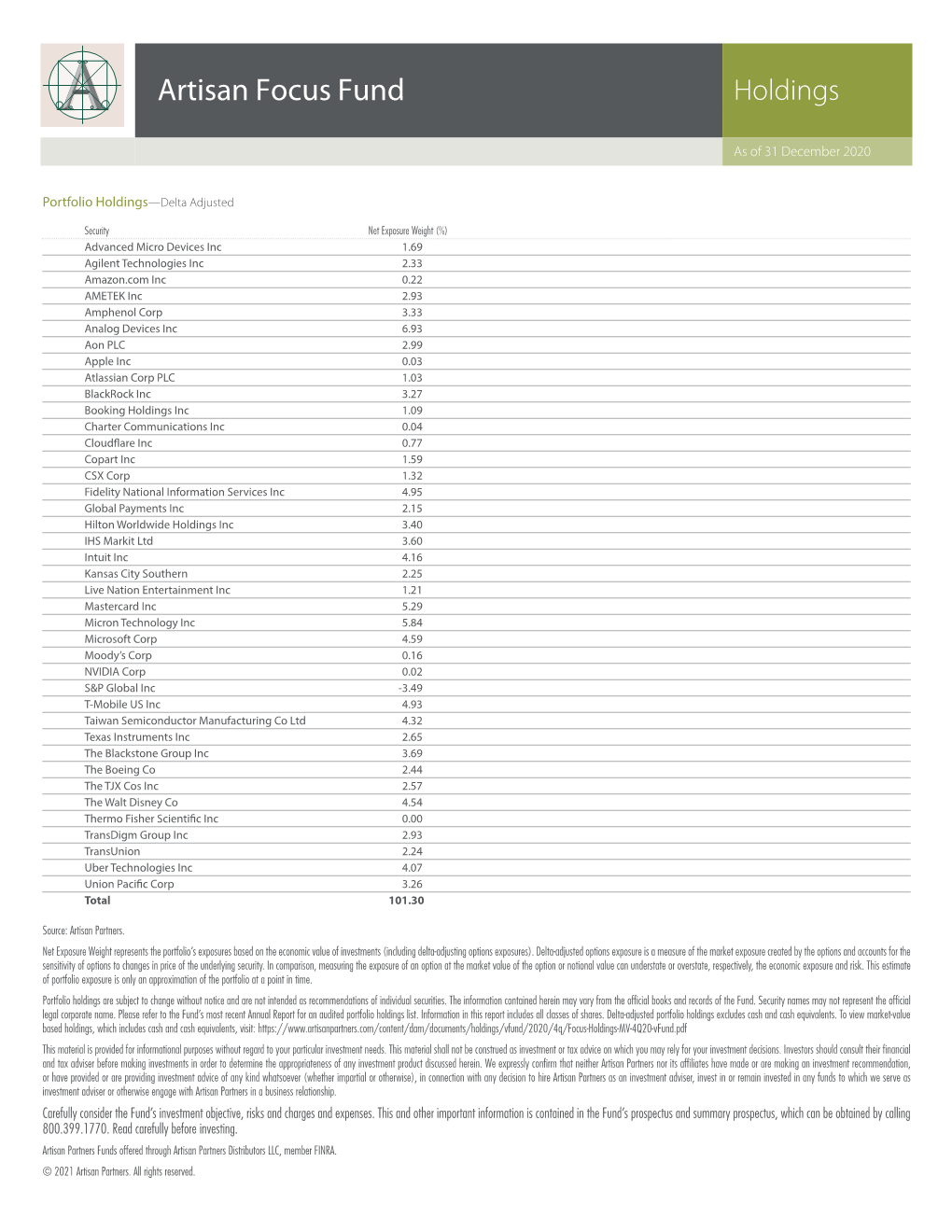 Artisan Focus Fund Holdings