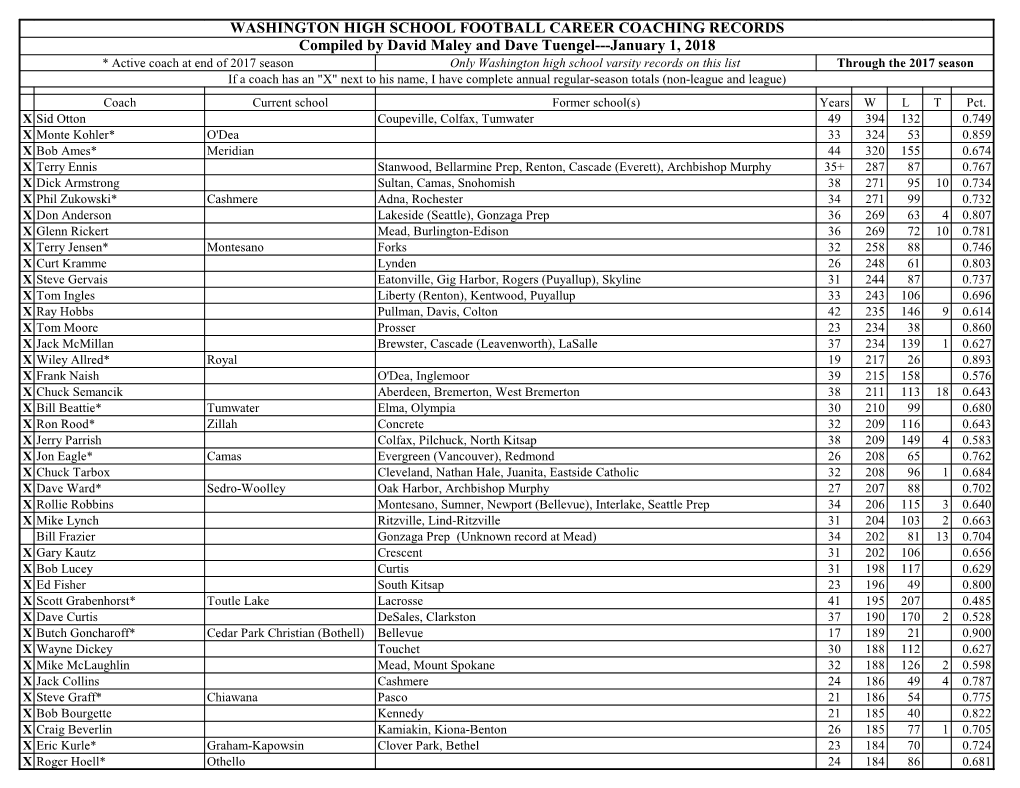 Washington High School Football Career Coaching