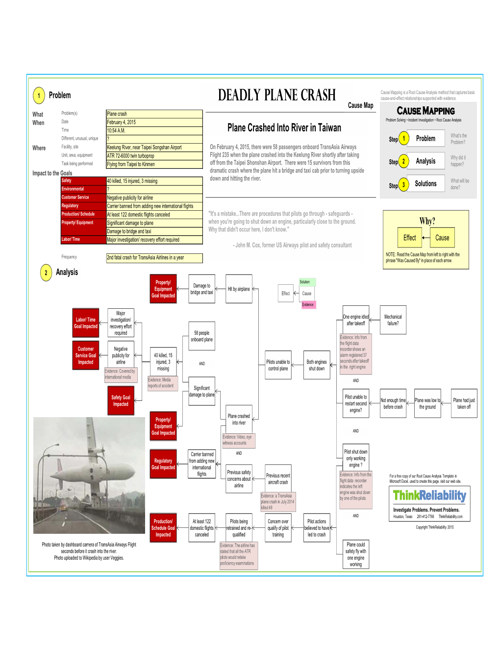 Deadly Plane Crash Cause-And-Effect Relationships Supported with Evidence