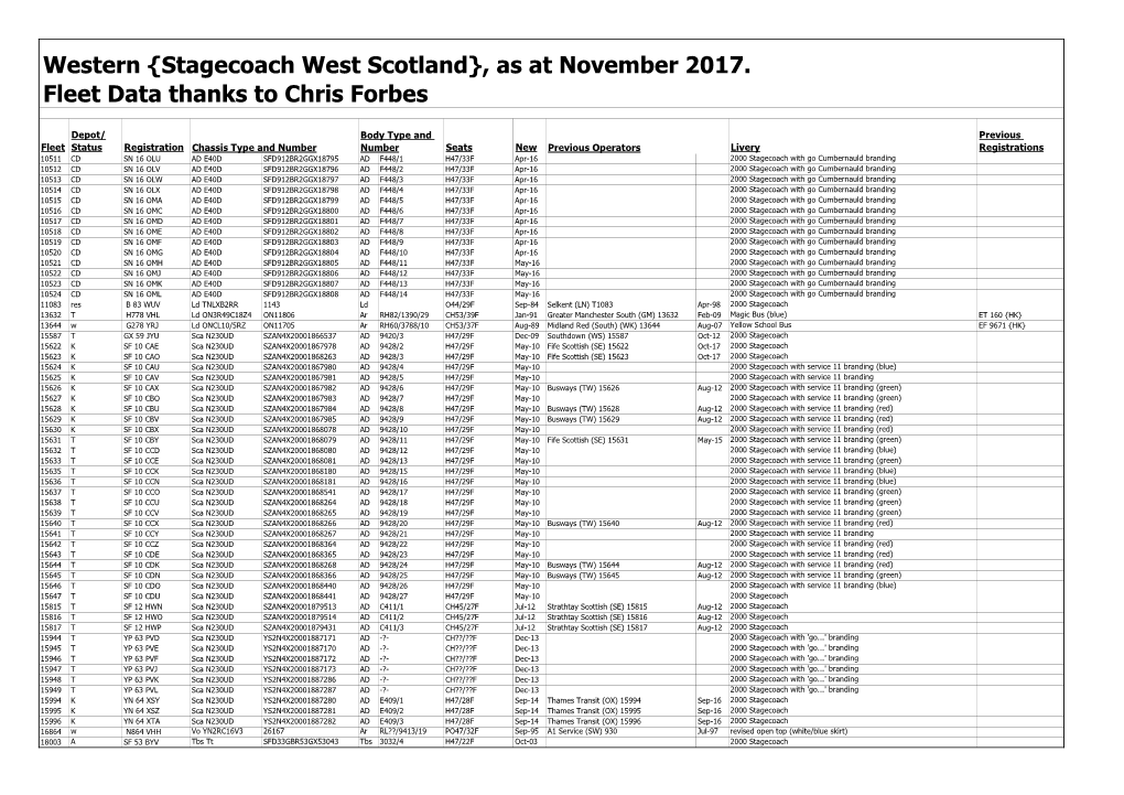 Stagecoach West Scotland}, As at November 2017