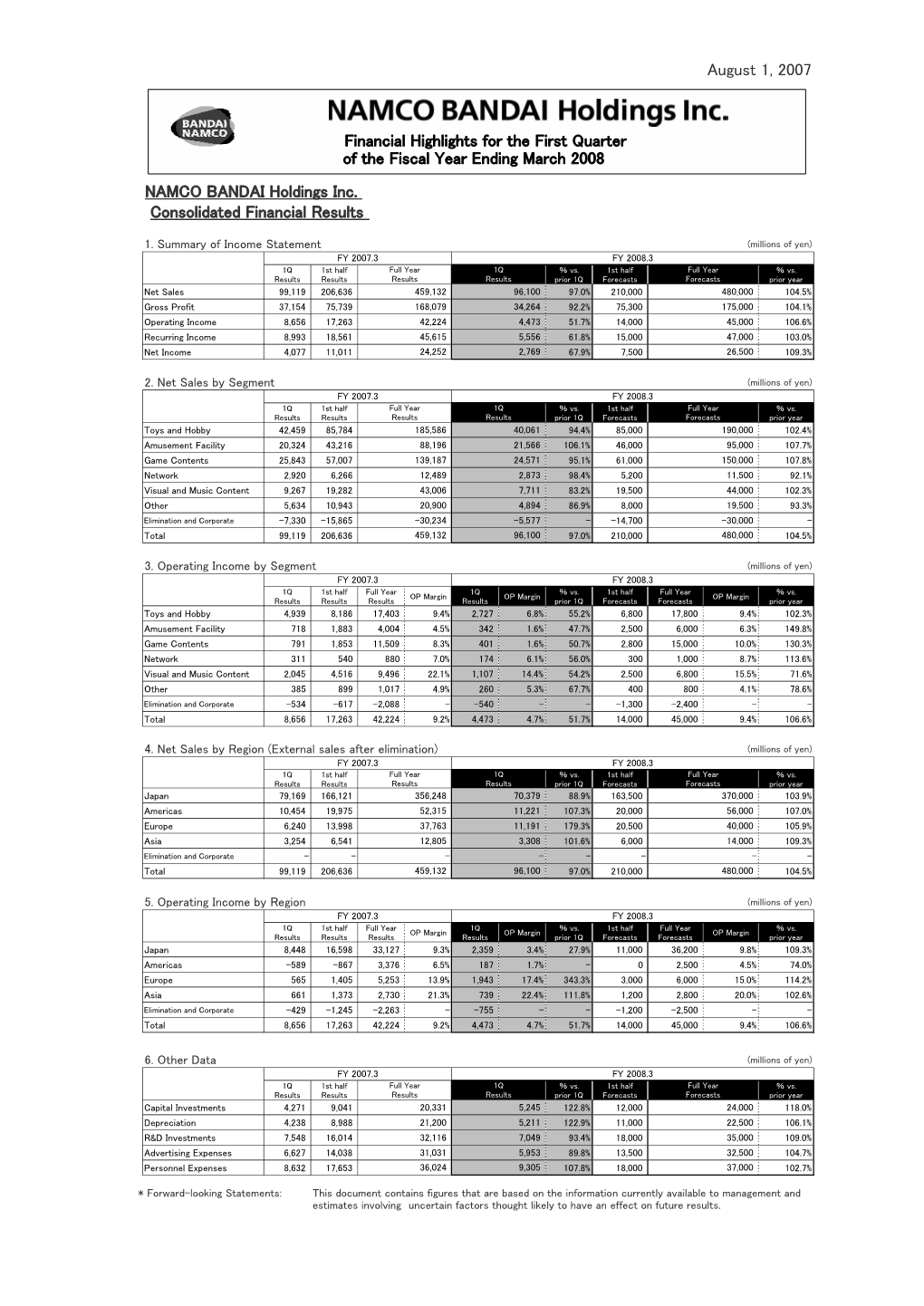 August 1, 2007 NAMCO BANDAI Holdings Inc. Consolidated