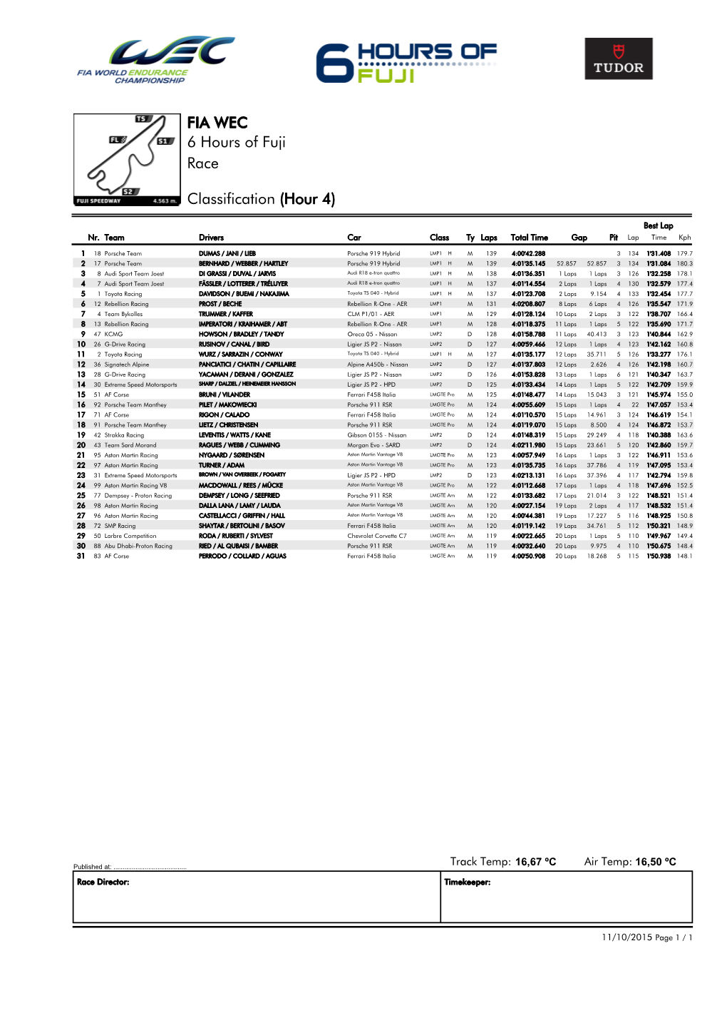 Race 6 Hours of Fuji FIA WEC Classification (Hour 4)