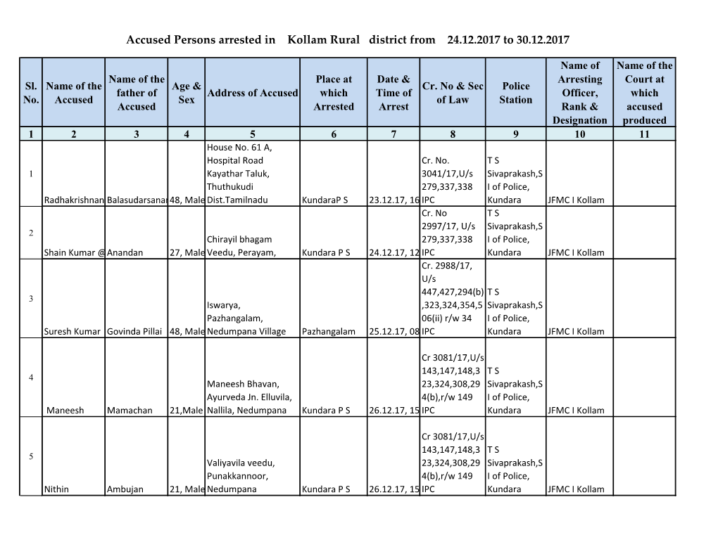 Accused Persons Arrested in Kollam Rural District from 24.12.2017 to 30.12.2017