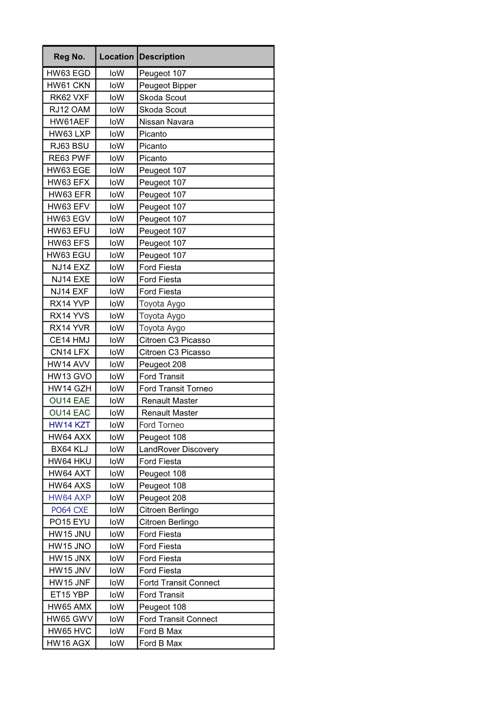 Reg No. Location Description HW63 EGD Iow Peugeot 107 HW61 CKN