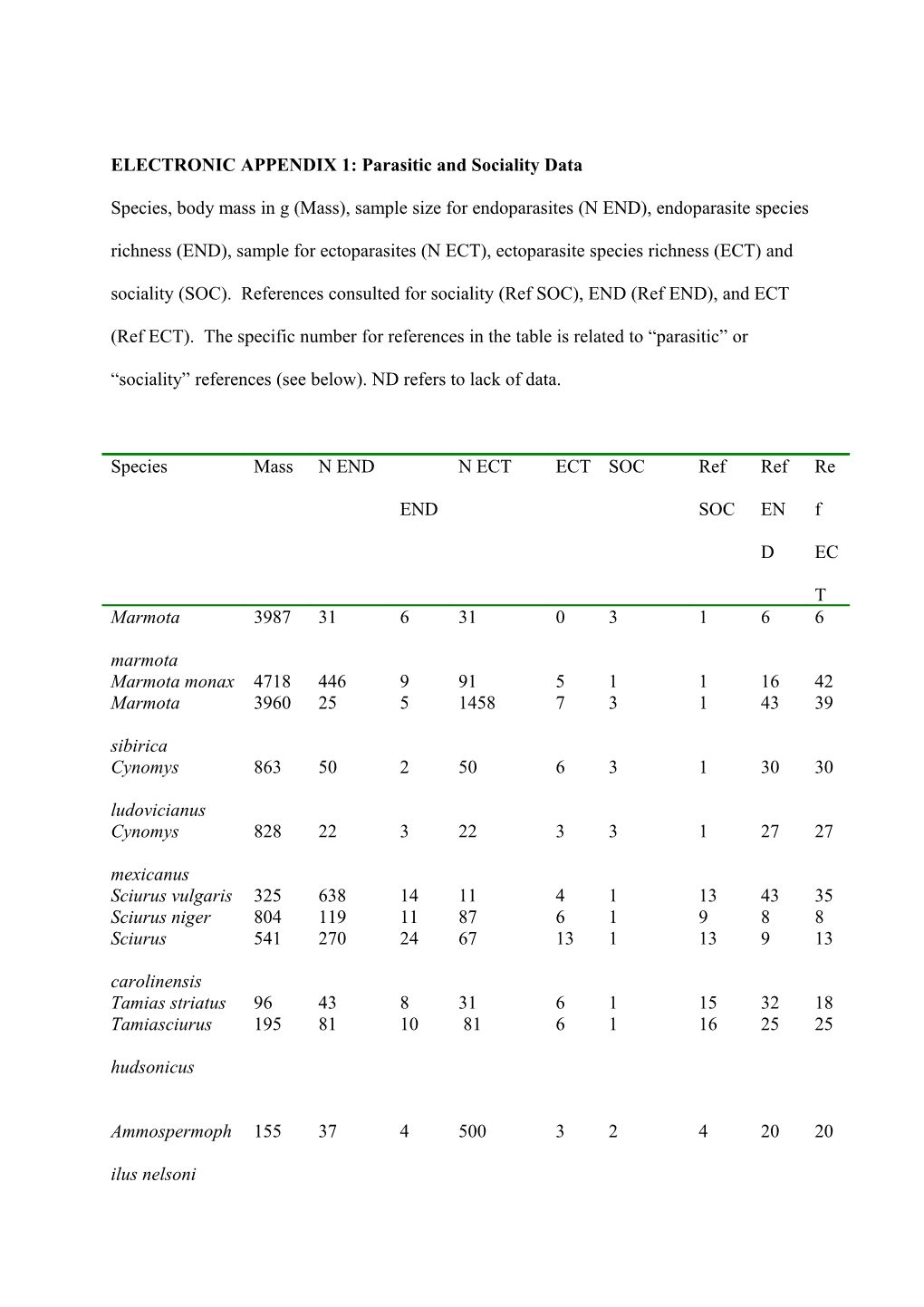 ELECTRONIC APPENDIX 1: Parasitic and Sociality Data