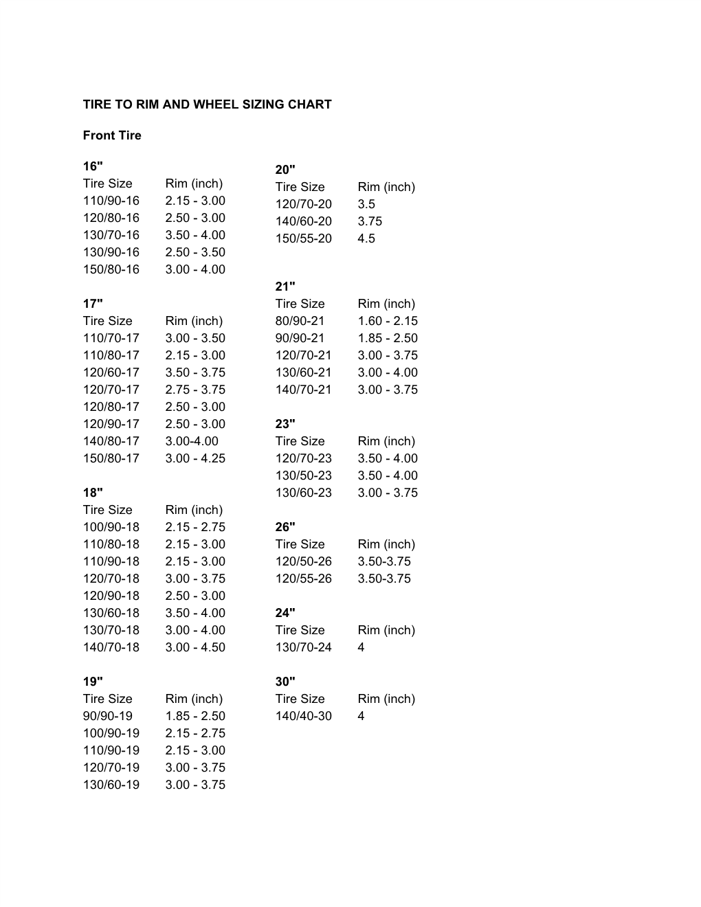 TIRE to RIM and WHEEL SIZING CHART Front Tire 16