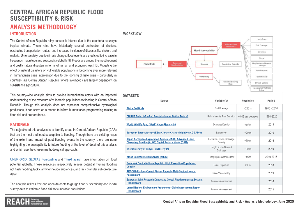 Analysis Methodology Central African Republic