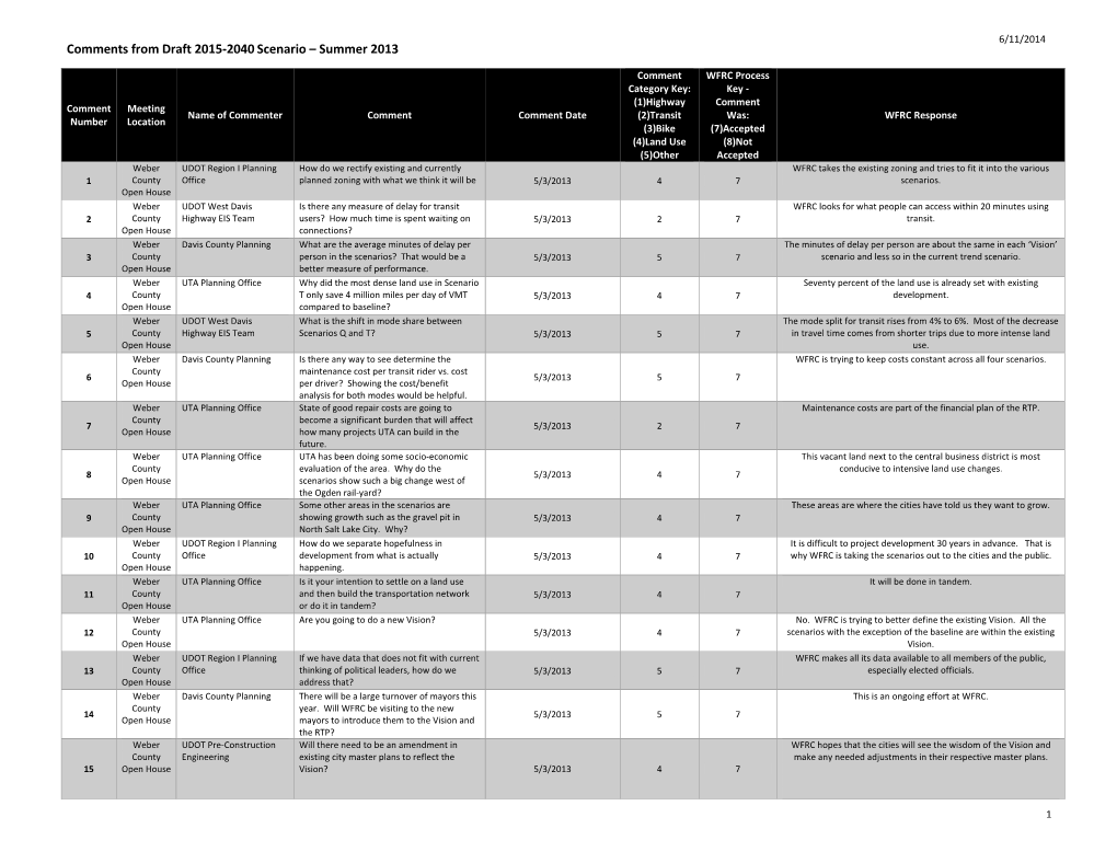 Comments from Draft 2015-2040 Scenario – Summer 2013