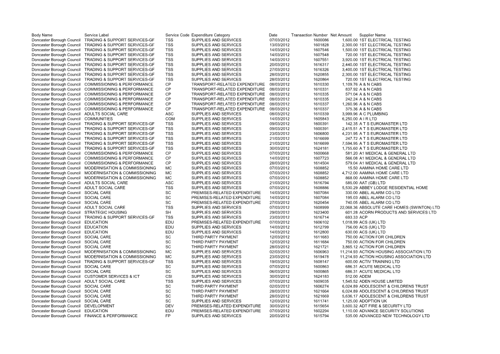 Body Name Service Label Service Code Expenditure Category Date