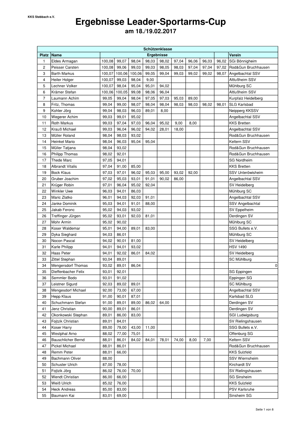 Ergebnisse Leader-Sportarms-Cup Am 18./19.02.2017