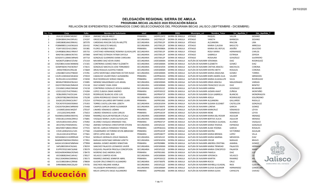 Delegación Regional Sierra De Amula