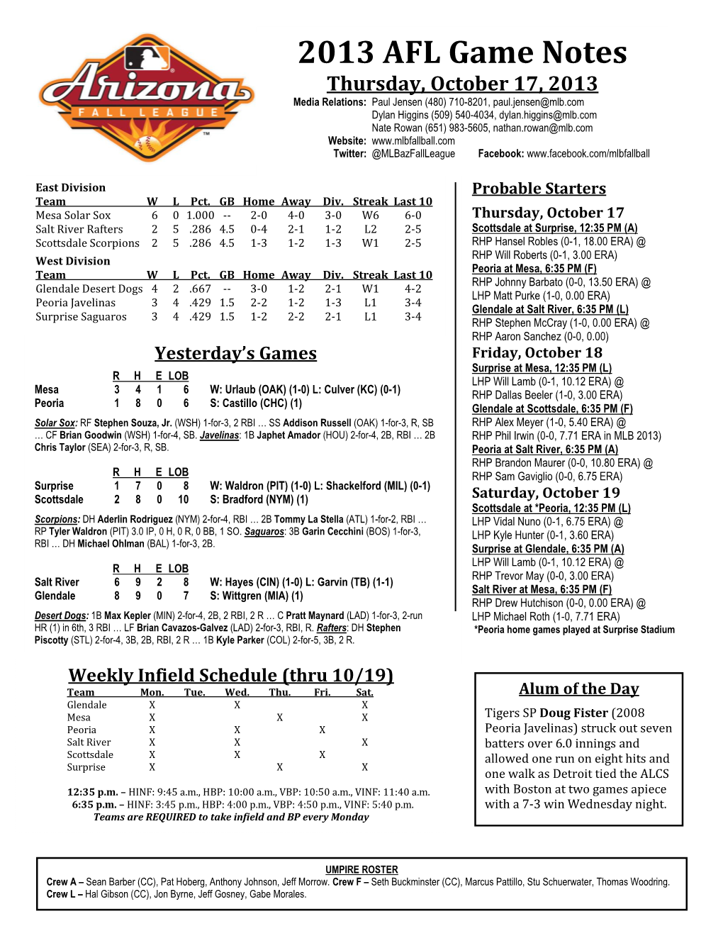 2013 AFL Game Notes