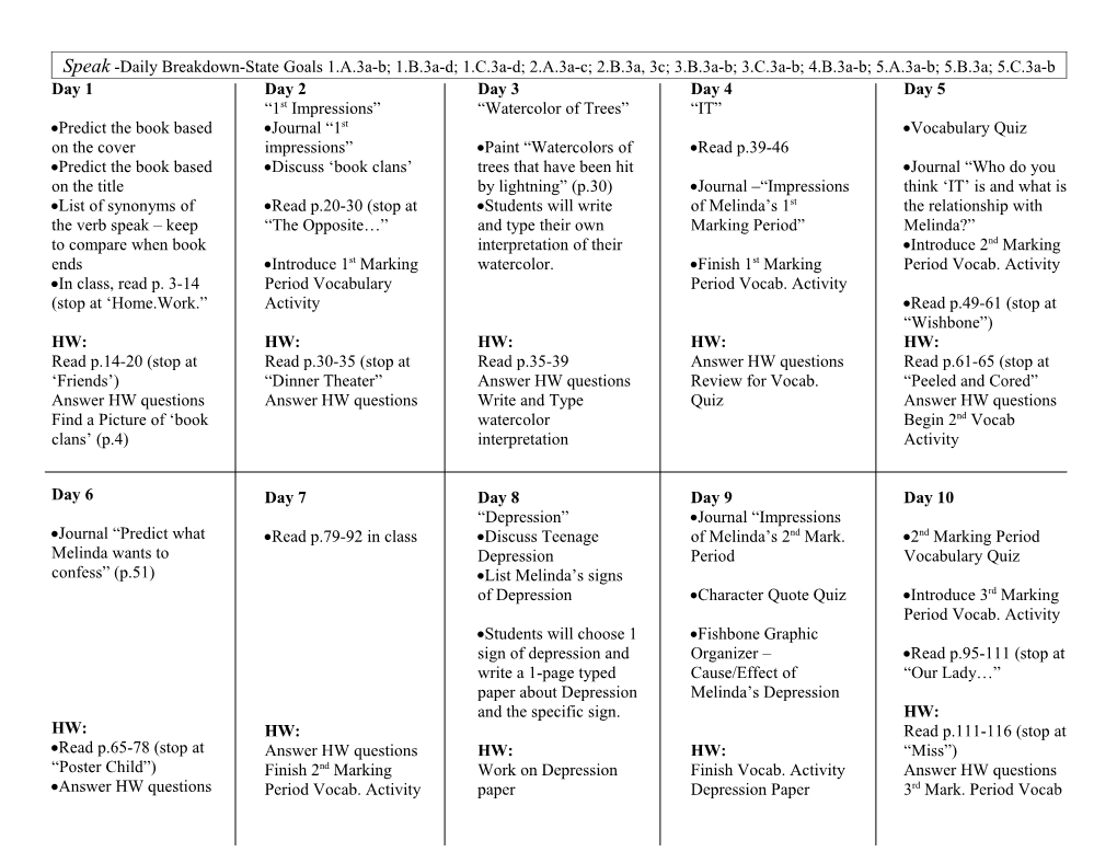 Speak By Laurie Halse Anderson Daily Lesson Plans