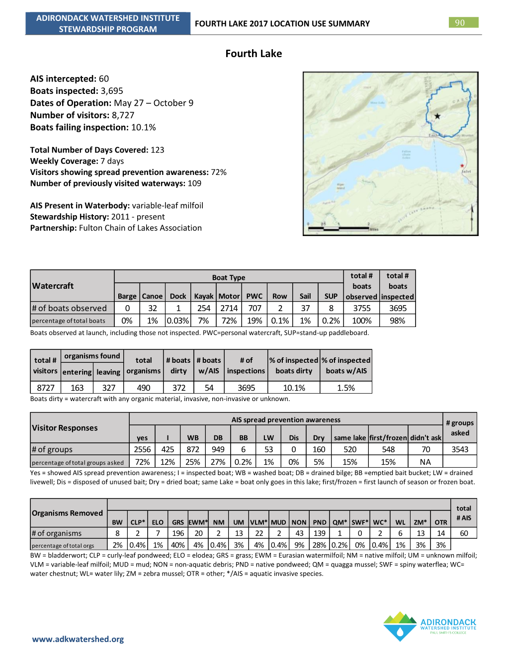 Fourth Lake 2017 Location Use Summary 90 Stewardship Program