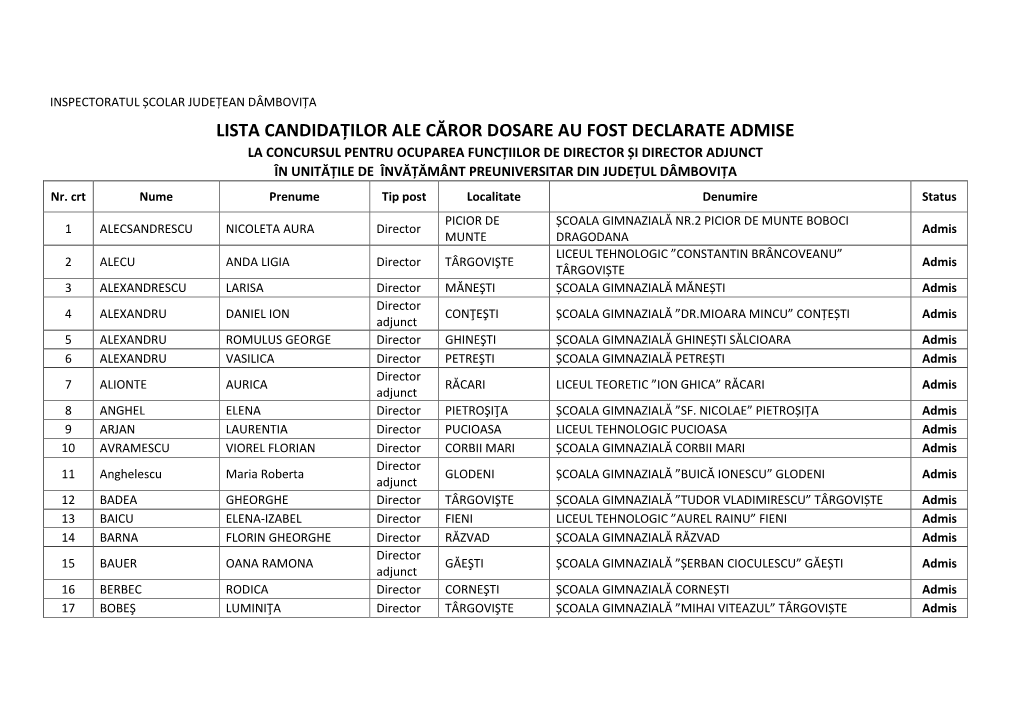 Lista Candidaților Ale Căror Dosare Au Fost Declarate Admise