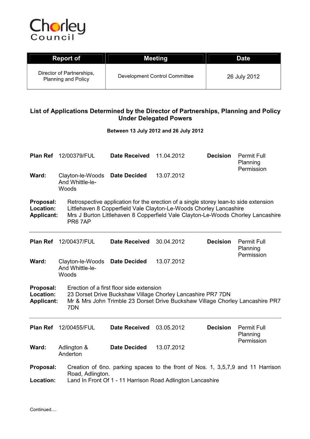 Report of Meeting Date List of Applications Determined by the Director of Partnerships, Planning and Policy Under Delegated Powe