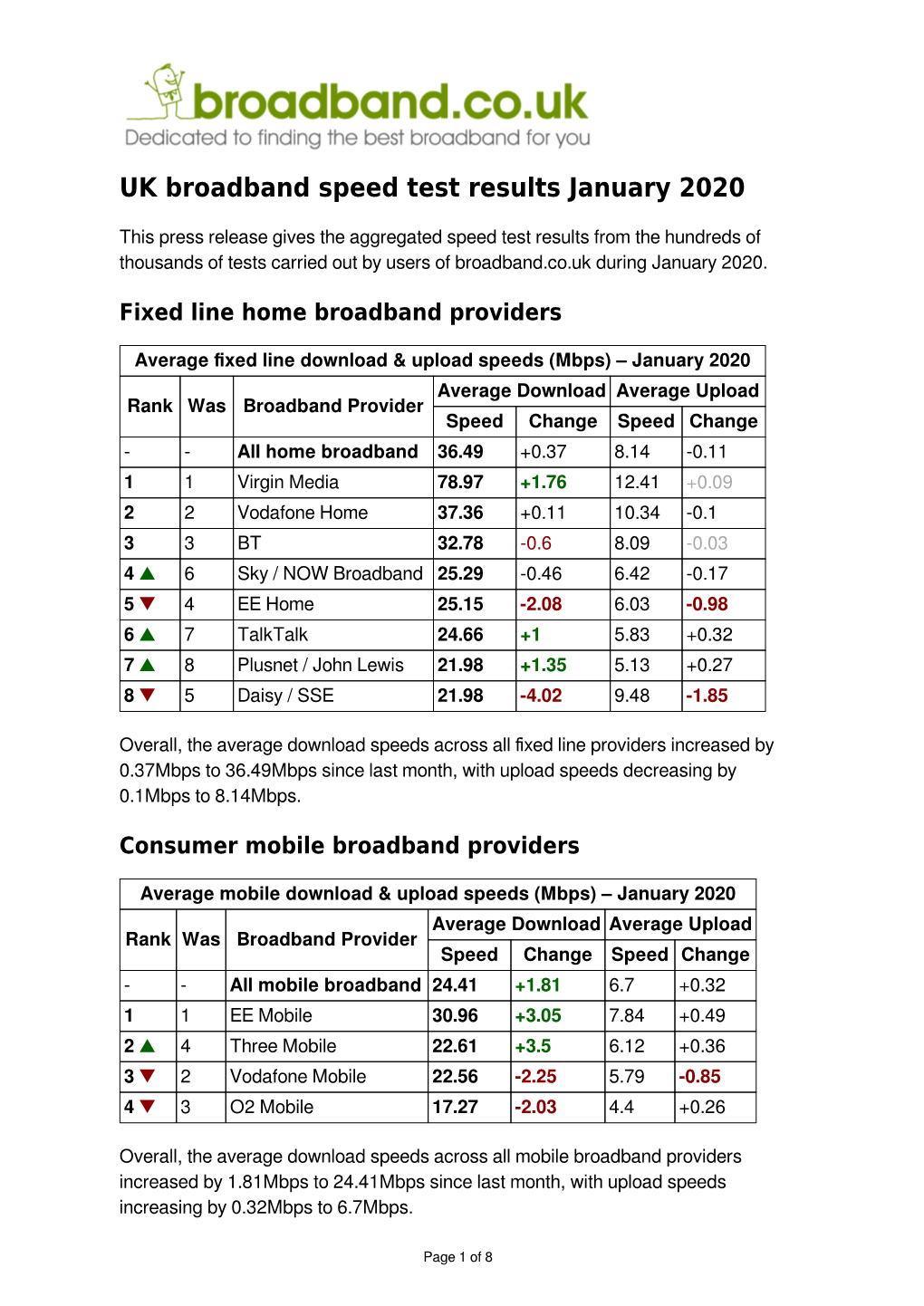 UK Broadband Speed Test Results January 2020