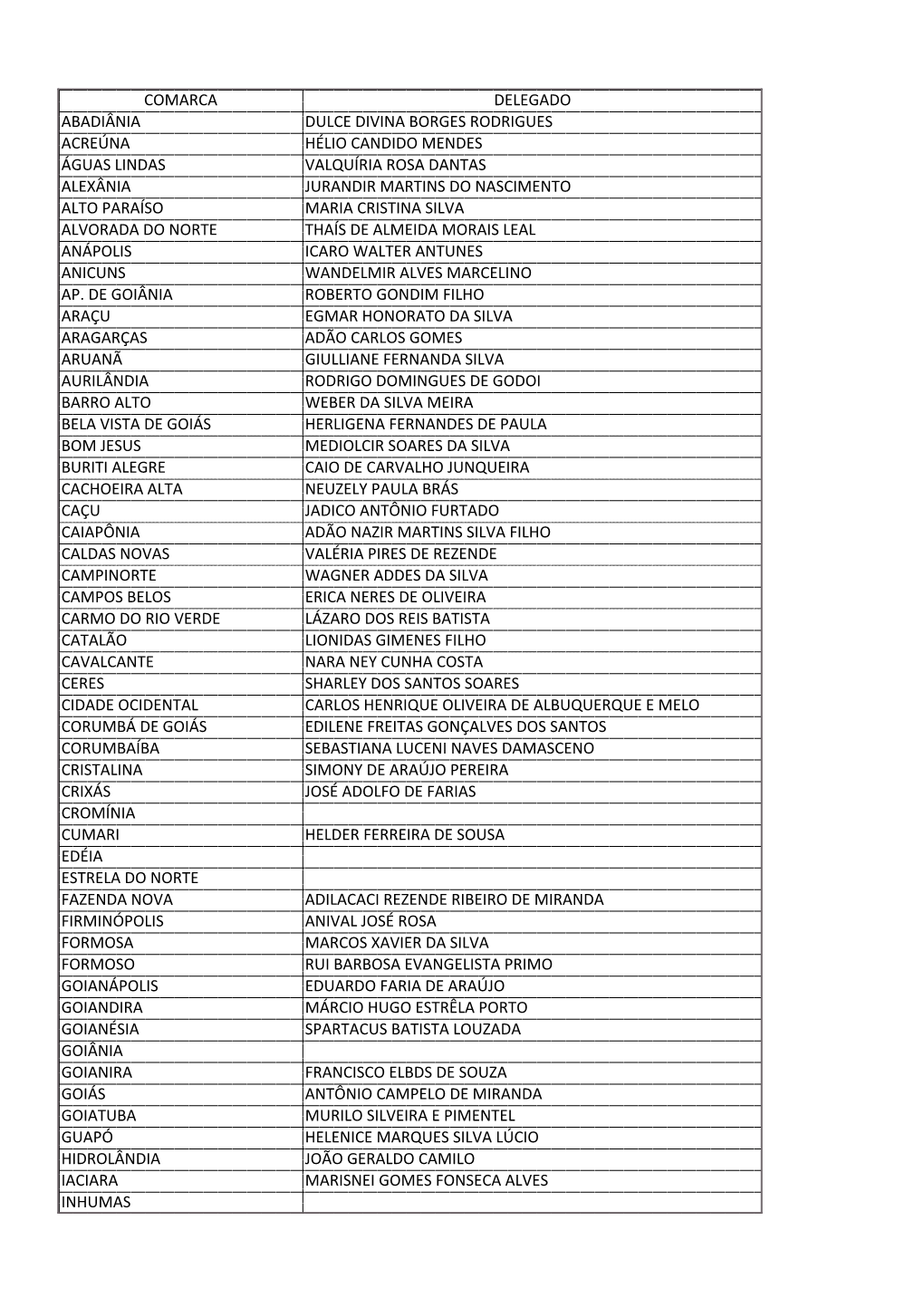 DELEGADOS NOVOS.Xlsx