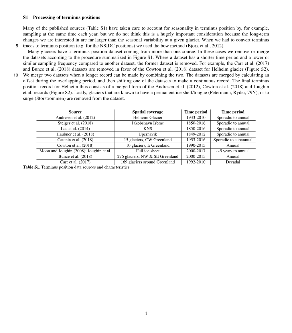 S1 Processing of Terminus Positions Many of the Published Sources