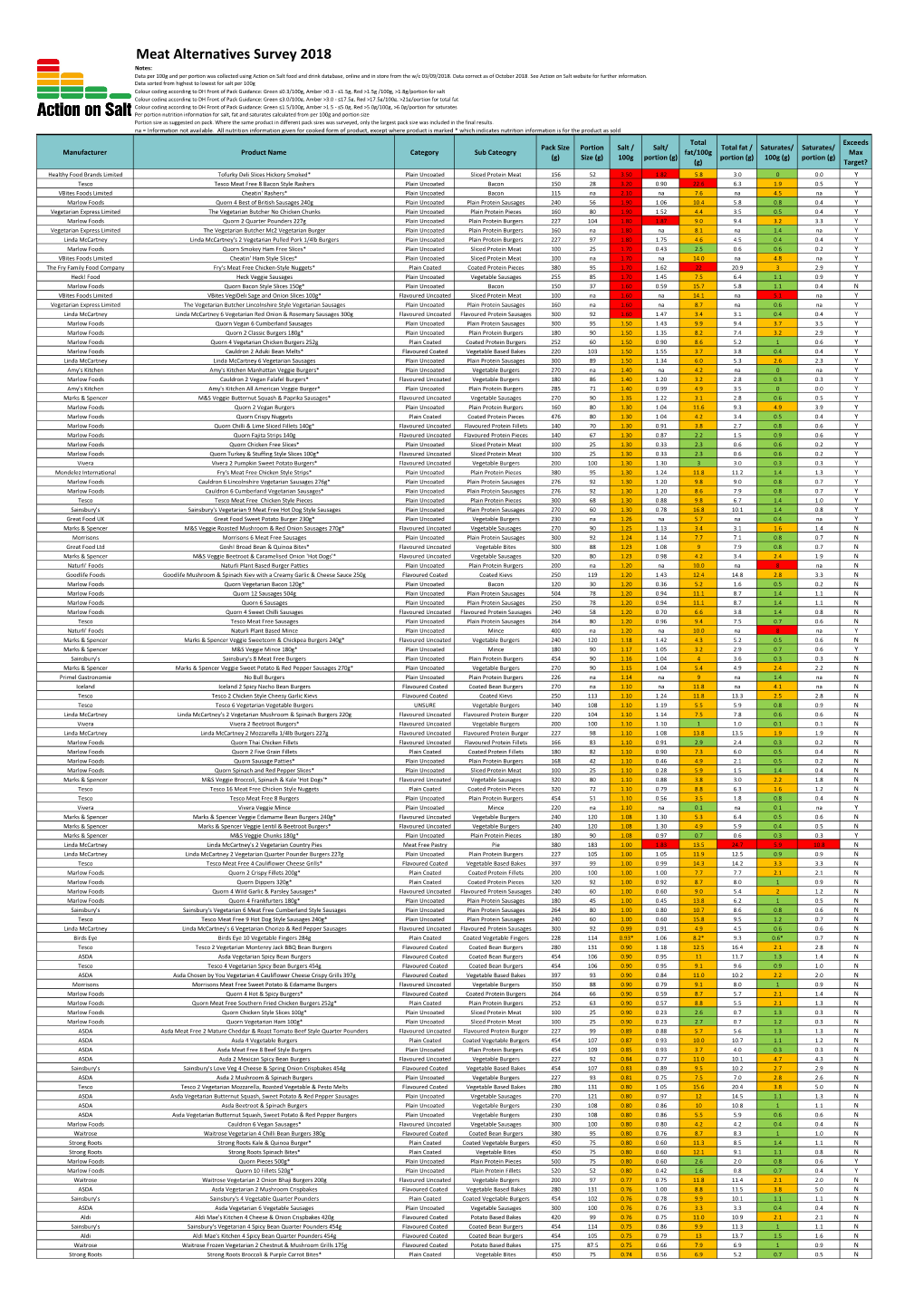 Meat Alternatives Survey 2018