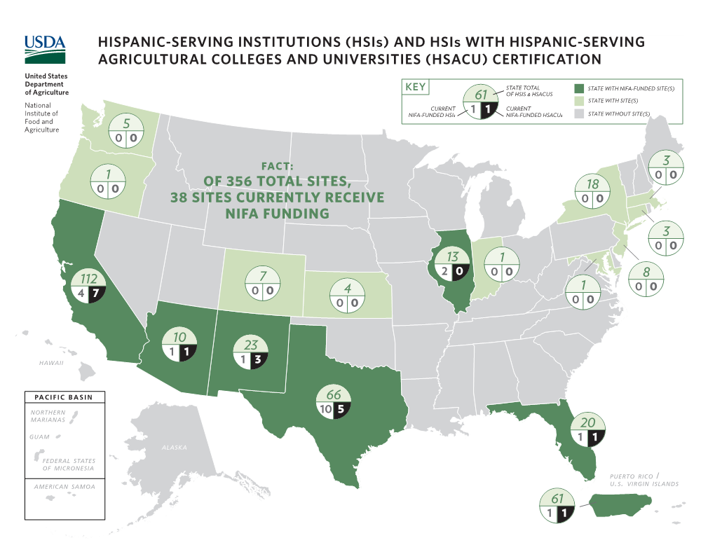 Hispanic-Serving Institutions