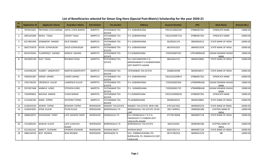 Simon Sing Horo Scholarship for the Year 2020-21.Xlsx